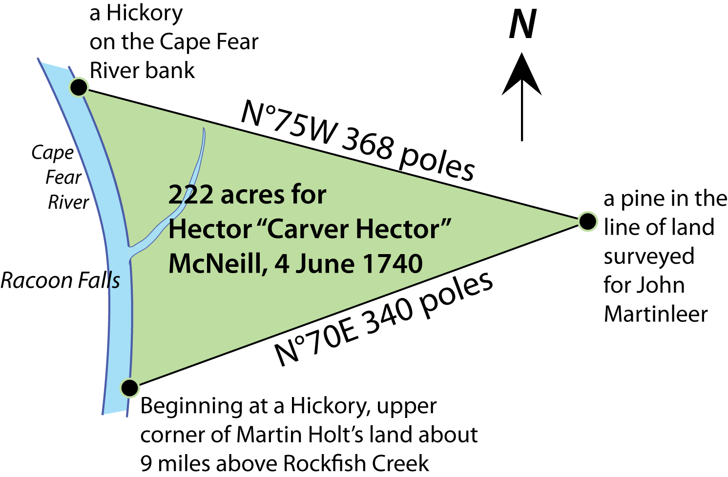 image of Carver Hector McNeill 1740 grant